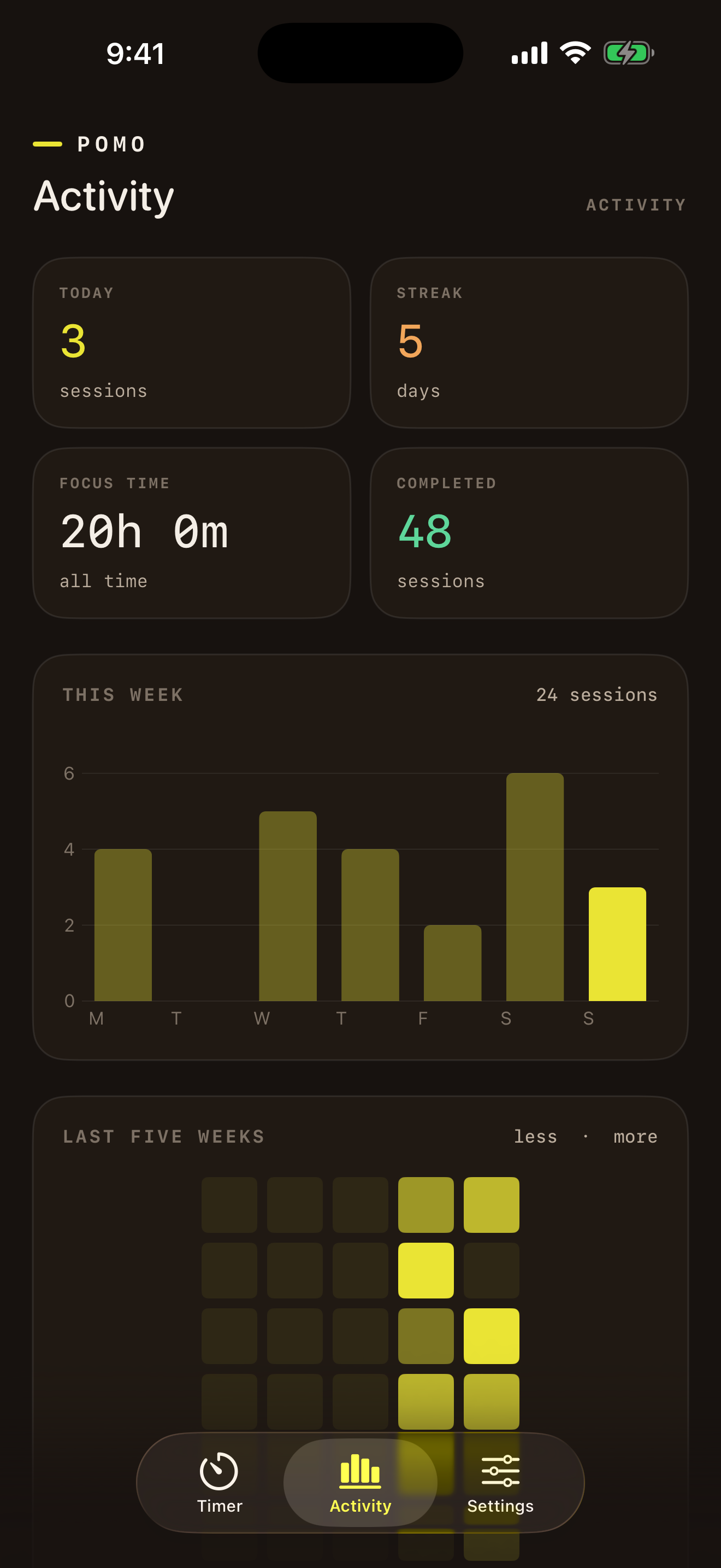 Pomo for iPhone — Review your activity.